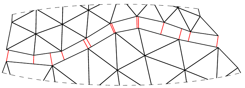 Typical 2d segmentation